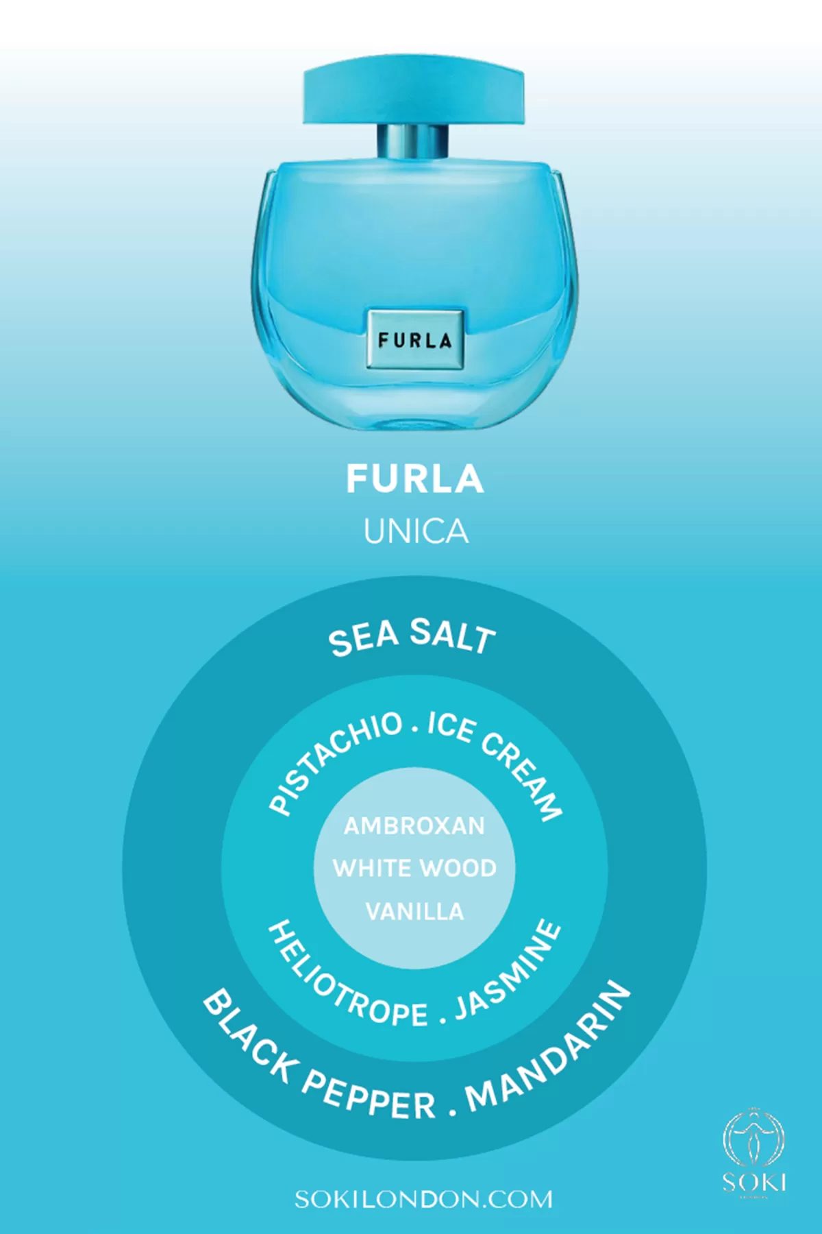 Парфумована вода Furla Unica