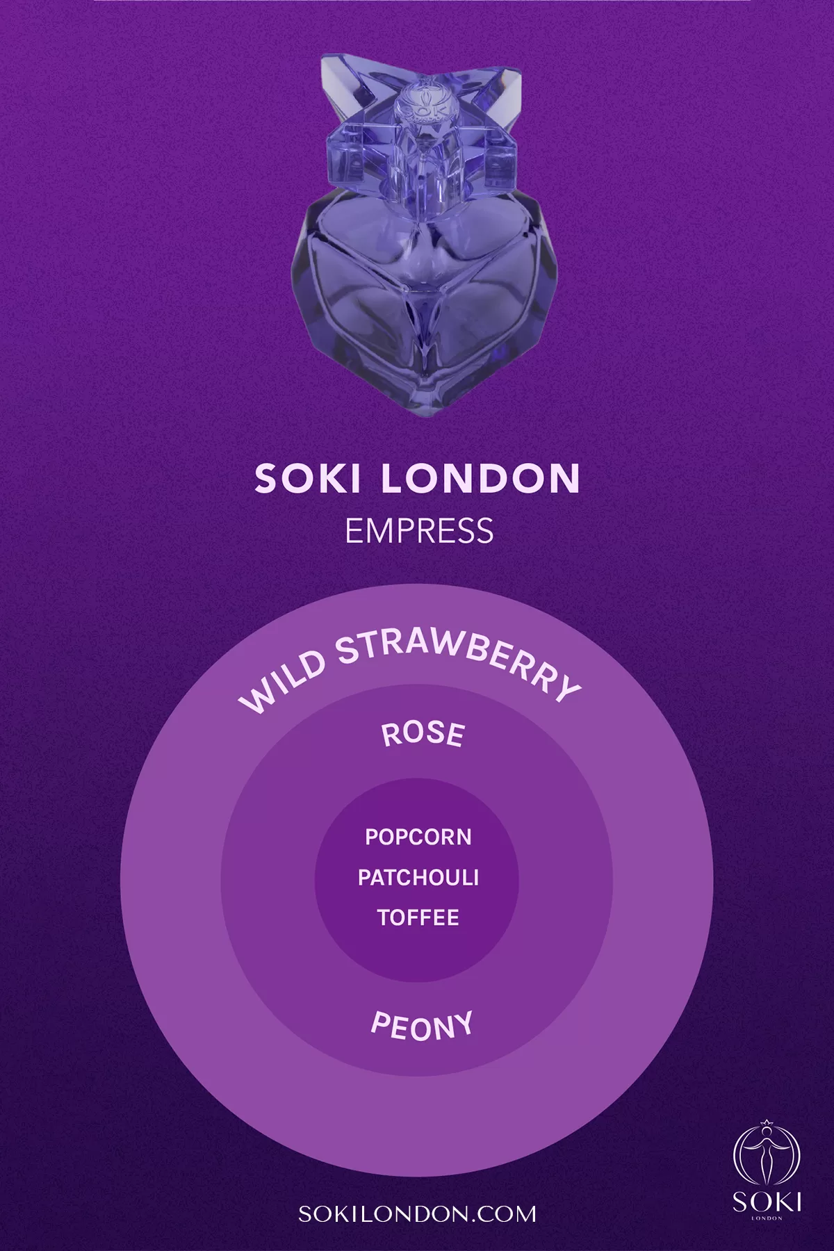 What does SOKI LONDON Empress smell like?