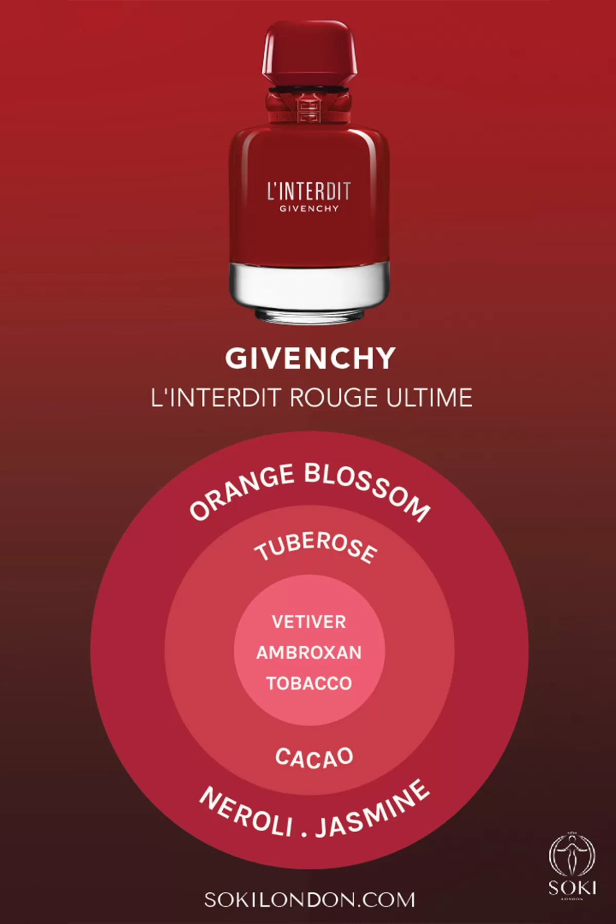 Givenchy L'Interdit Rouge Ultime